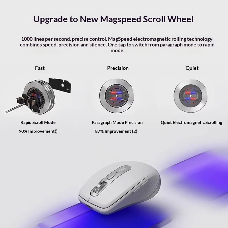Ergonomic MX Anywhere 3S - 8K  - Electronics Repair Classes ulasan dan harga